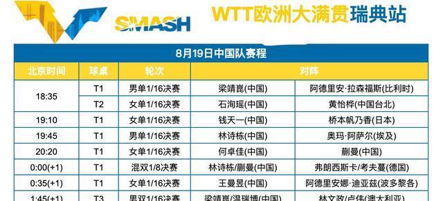 任盈, 校对