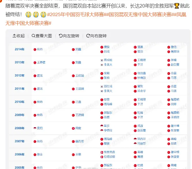冯彦哲就是, 犯错遭批, 冯彦哲连续