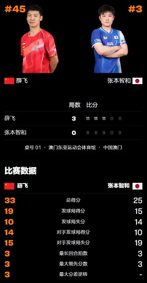 amp, 赛上连赢向, 加坡大满贯 amp, 赛上连赢向, 加坡大满贯